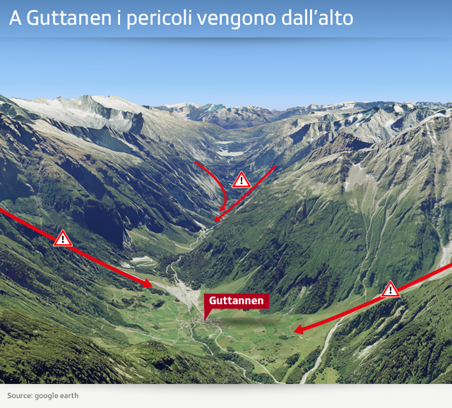 Guttannen