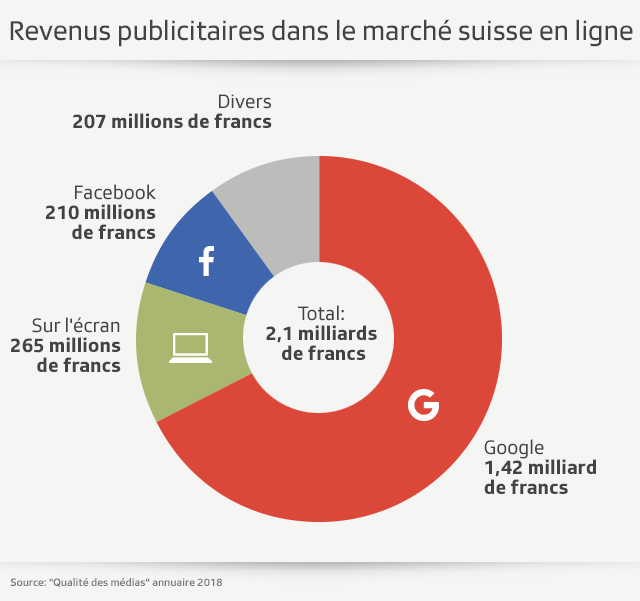 Graphique